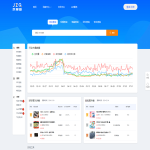 京东查排名_京东排名查询_京掌柜_京东排名权重查询平台_京东掌柜