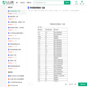 学校教室使用情况一览表.doc